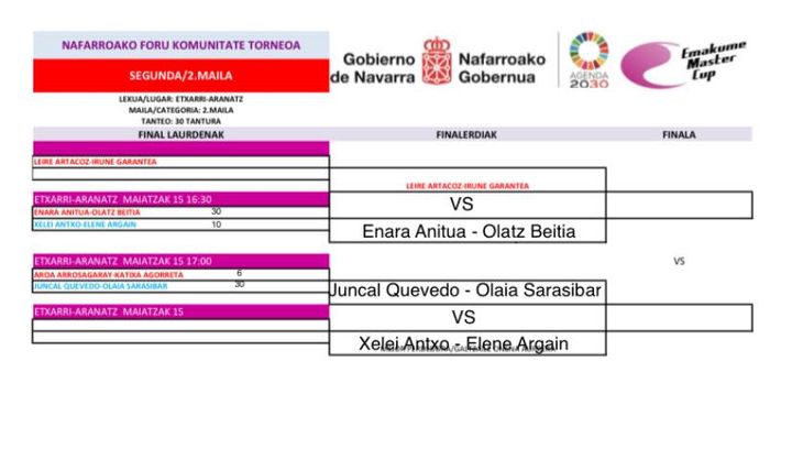 Resultados de hoy y proximos par