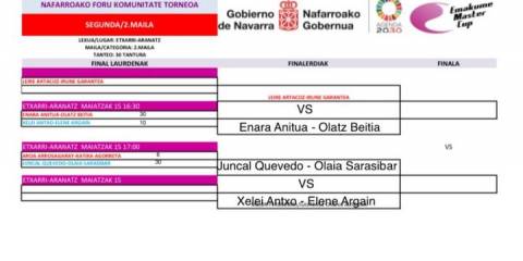 Resultados de hoy y proximos partidos del torneo